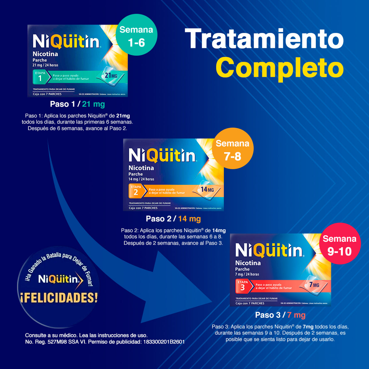 Niquitin Etapa 1 - 3 Pack Tratamiento Para Dejar De Fumar